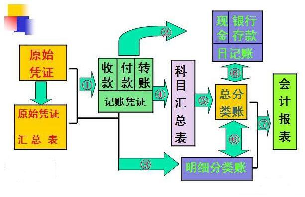 龙华会计培训学校