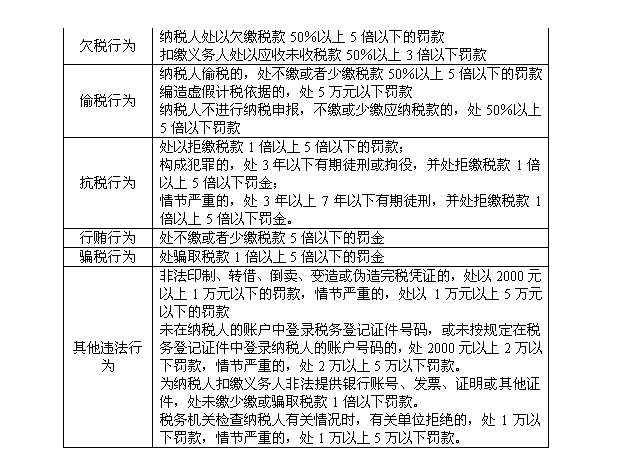 民治会计培训