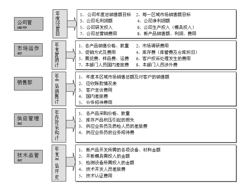 深圳民治初级会计职称培训