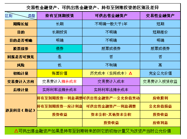 龙华初级会计职称培训