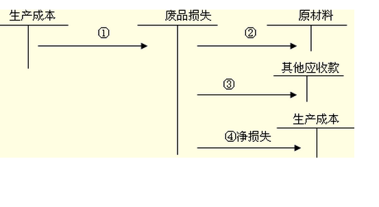 观澜会计培训
